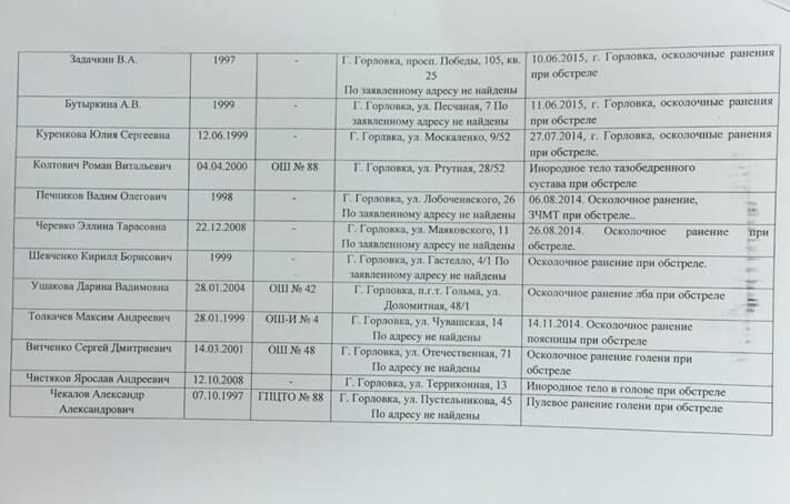 У "ДНР" розпочали полювання на "поранених ЗСУ" дітей та їхніх батьків