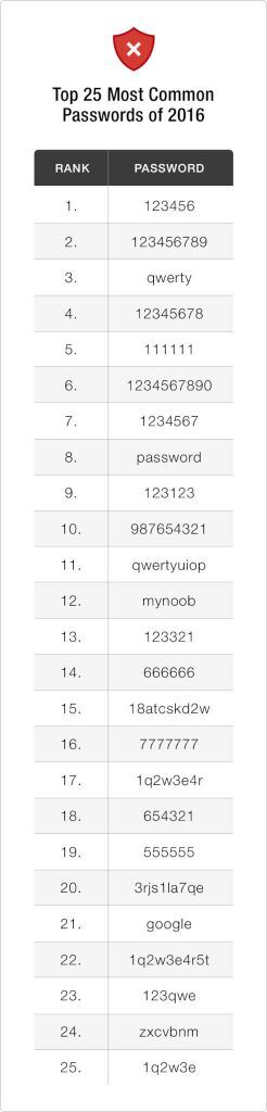 common-password-list