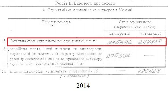 Коллаборанты в семье и квартира за копейки: в сети показали, как живет судья Высшего хозсуда 