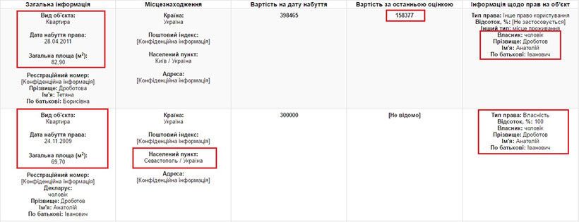 Коллаборанты в семье и квартира за копейки: в сети показали, как живет судья Высшего хозсуда 