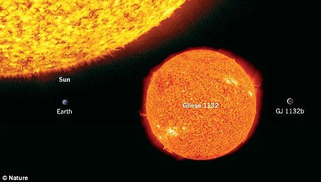 GJ1132b is around 16 per cent larger than Earth but its star, Gliese 1132 is just a fifth of the size of our sun (illustrated). However, as it orbits closer to its small star, the planet receives far more radiation