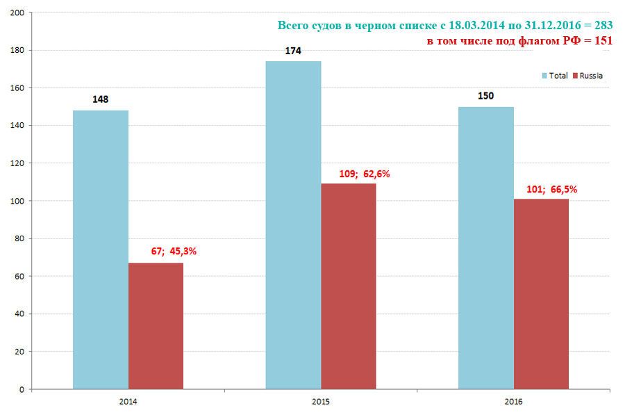 Журналист наглядно показал, как санкции повлияли на Крым в 2016-м году