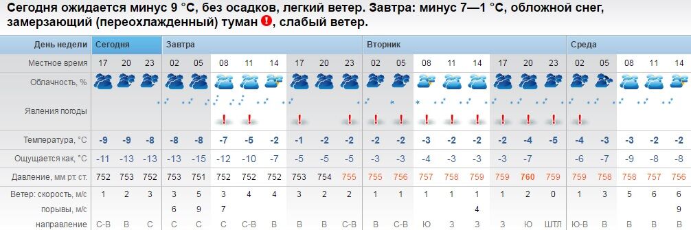 Непогода в Запорожье продолжится ещё несколько дней