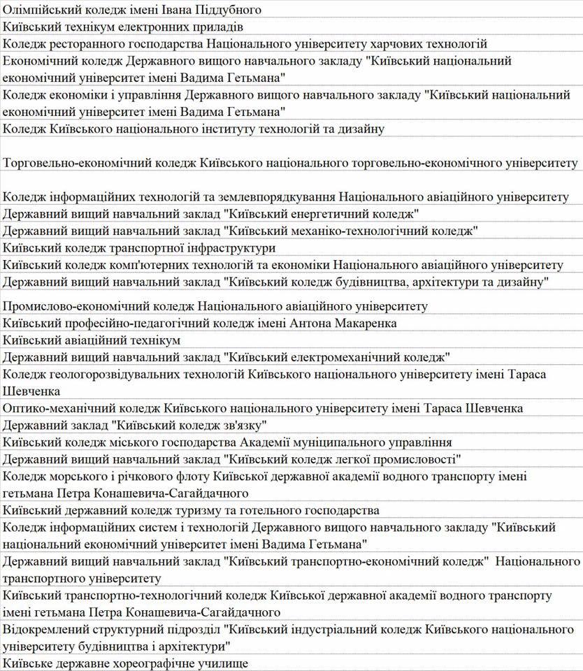 В Киеве могут закрыть десятки учебных заведений: опубликован список