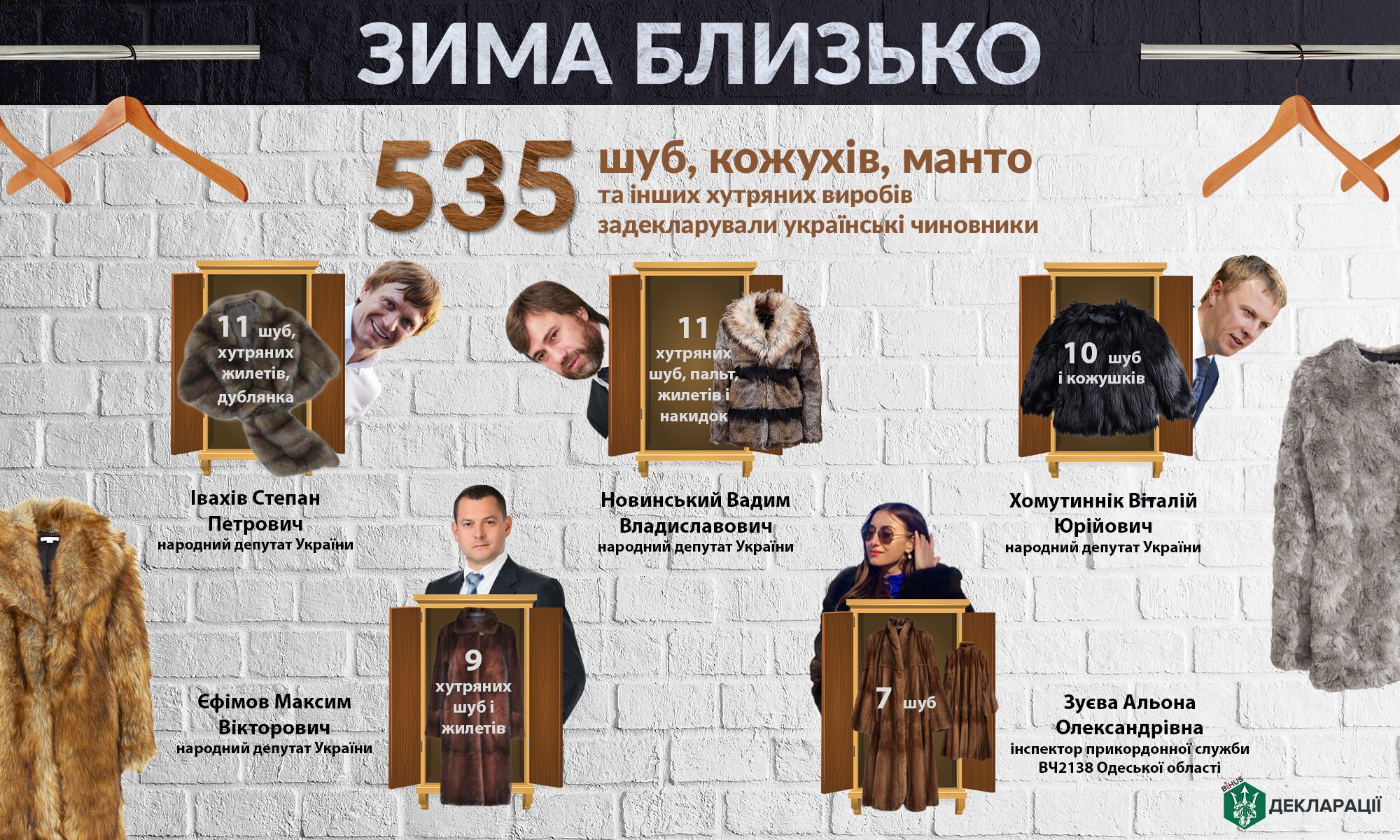 "Зима близько": опубліковано рейтинг шуб українських чиновників і депутатів