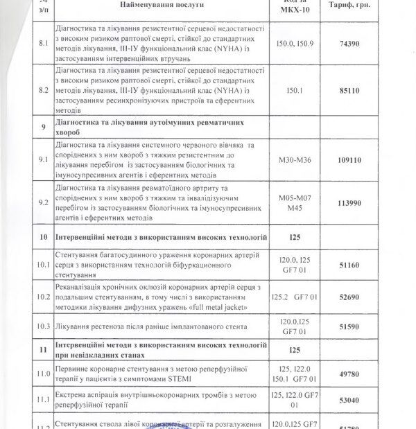 Хто виживе? ''Реформа'' медицини в цифрах