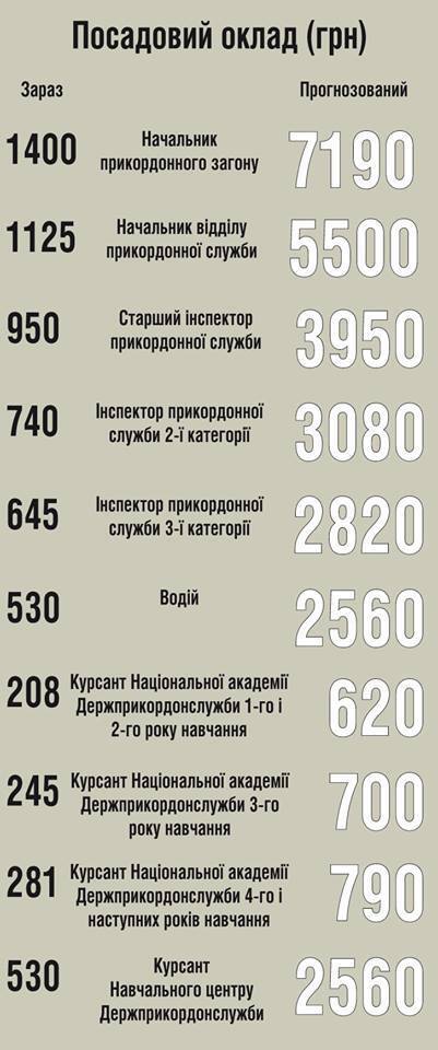 Сколько будут получать военные и бойцы АТО: озвучены новые цифры