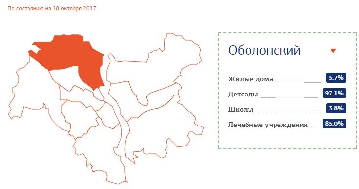 Опалювальний сезон: стало відомо, в яких районах Києва дали тепло