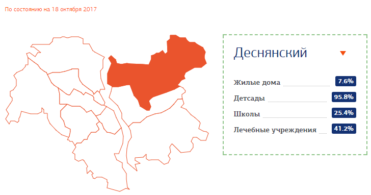 Отопительный сезон: стало известно, в каких районах Киева дали тепло