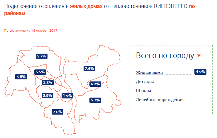 Отопительный сезон: стало известно, в каких районах Киева дали тепло