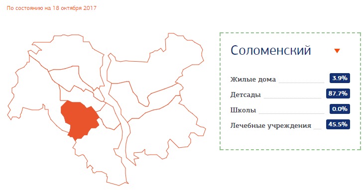 Отопительный сезон: стало известно, в каких районах Киева дали тепло