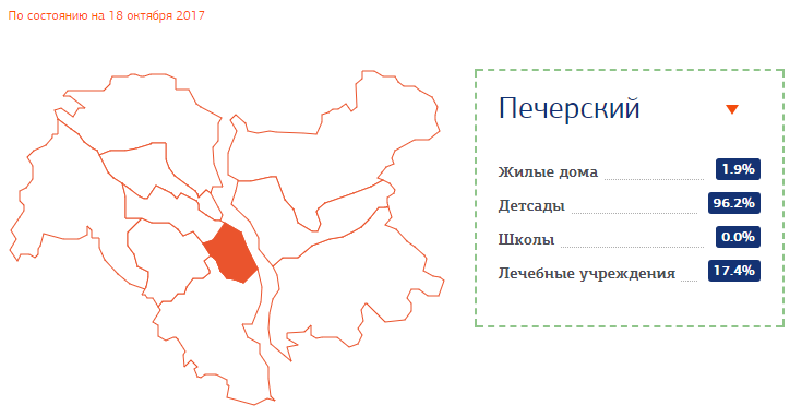 Отопительный сезон: стало известно, в каких районах Киева дали тепло