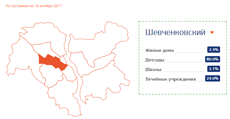 Опалювальний сезон: стало відомо, в яких районах Києва дали тепло