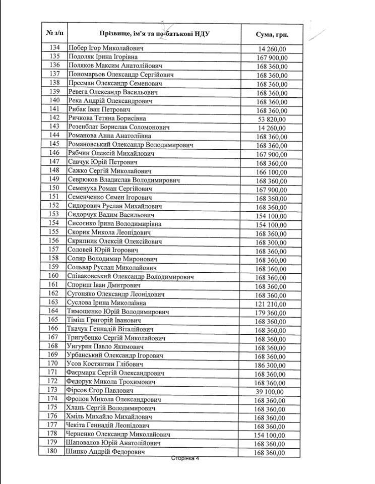 Бідні люди країни: у мережу потрапив список нардепів, які отримали 30 млн компенсації за житло