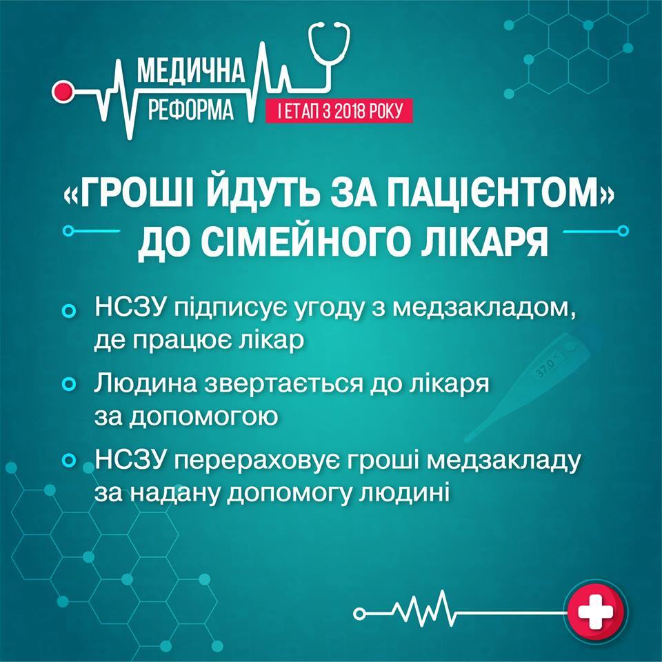Медреформа в Україні: Кабмін пояснив деталі нової моделі фінансування первинної медичної допомоги