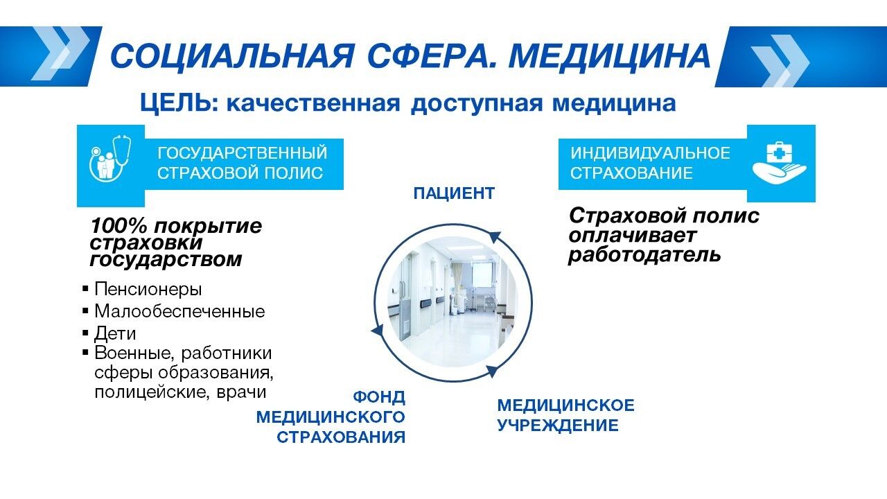 В медицине внедряется платная система лечения