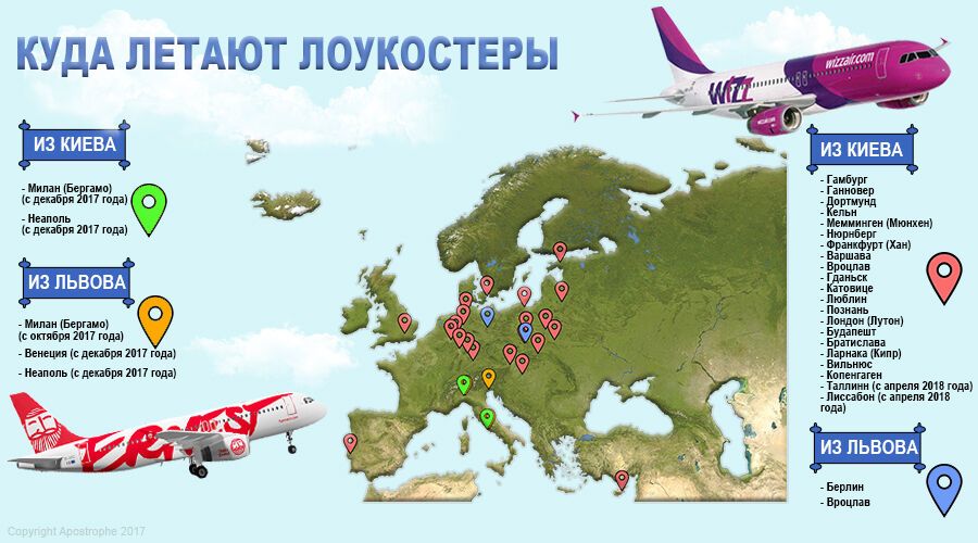 На заработки и отдых: СМИ показали, в какие страны летают украинцы на лоукостерах