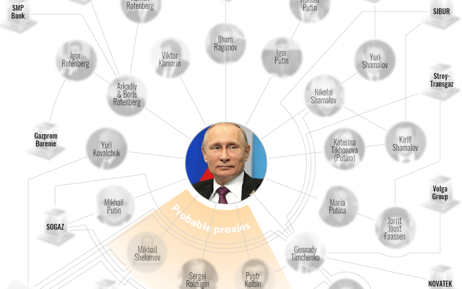 Гроші Путіна: у "гаманців" президента Росії знайшли десятки мільярдів доларів