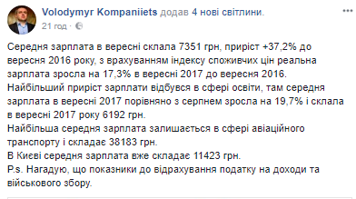 В Украине зафиксировали новый рекорд: названа средняя зарплата в сентябре