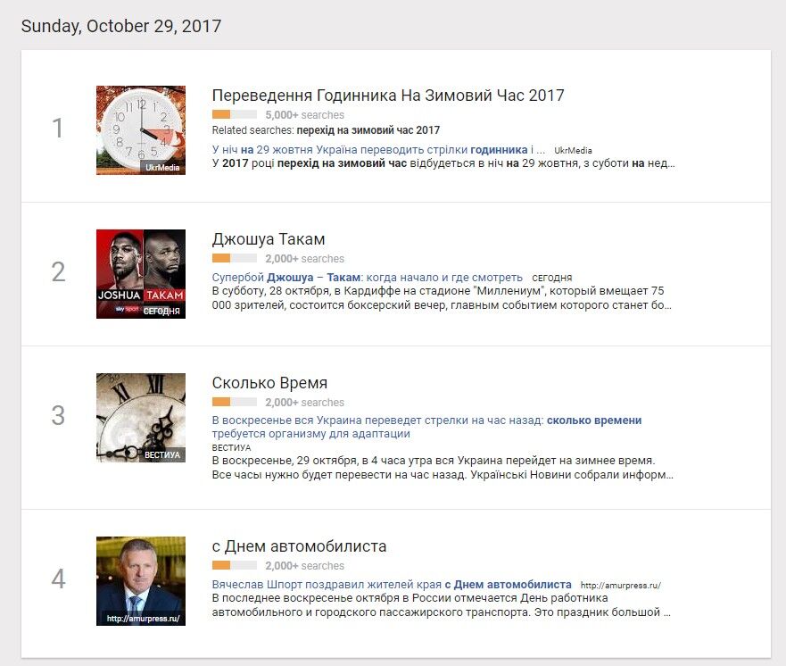 "Яка година в Україні": відповідь на "гарячий" запит в Google