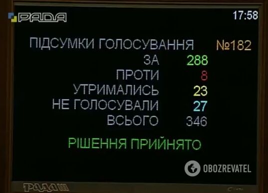 "Історичне рішення": Рада проголосувала за пенсійну реформу