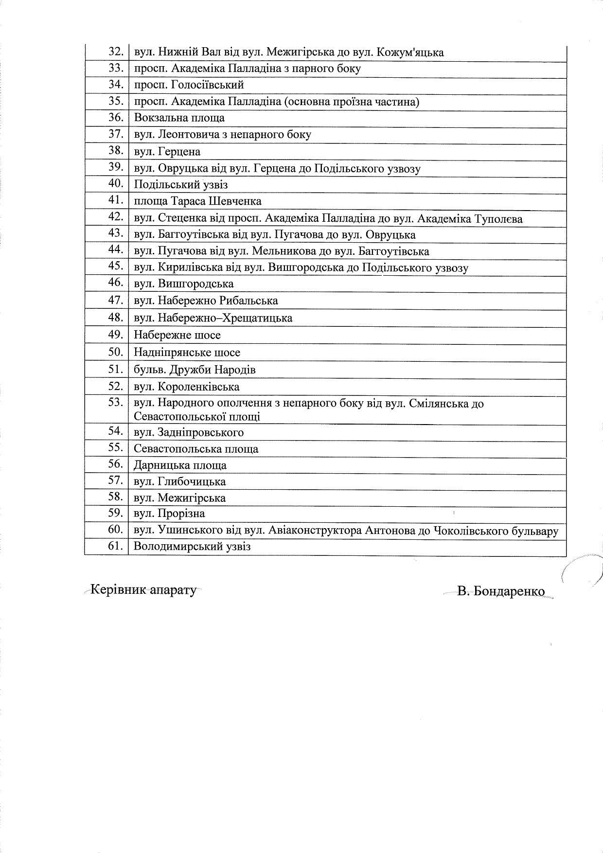 В Киеве запретят парковку авто на 61 улице: опубликован список