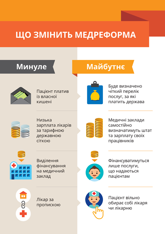 ''До і після'' Медреформи: лікарі легко пояснили, що зміниться для простого пацієнта