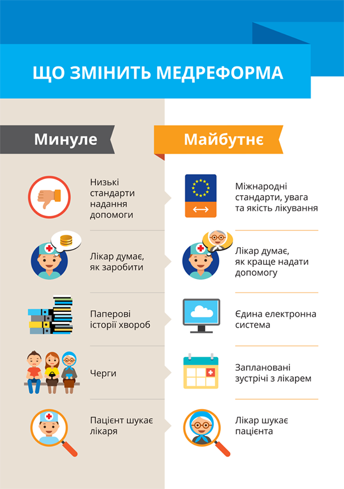 ''До и после'' медреформы: врачи объяснили, что изменится для простого пациента