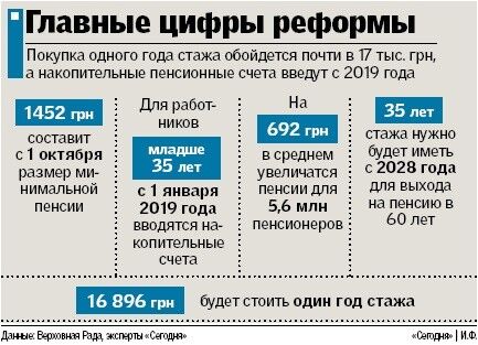 Чого чекати від пенсійної реформи українцям: опубліковані головні цифри