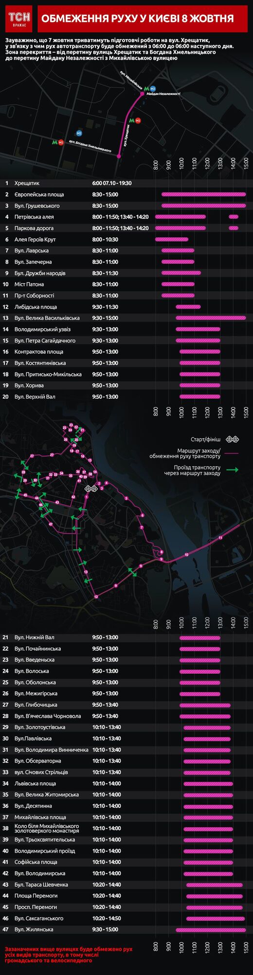 Центр Києва перекриють на два дні: опублікована карта