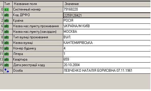 "Патриот из Москвы": журналист рассказал о "российской биографии" "свободовца" Левченко