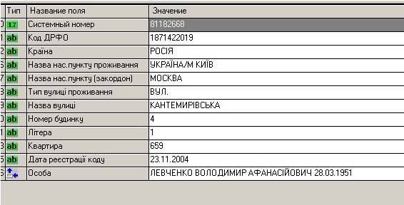 "Патриот из Москвы": журналист рассказал о "российской биографии" "свободовца" Левченко