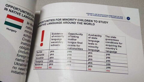 Языковой скандал: Венгрия пошла на провокацию против Украины