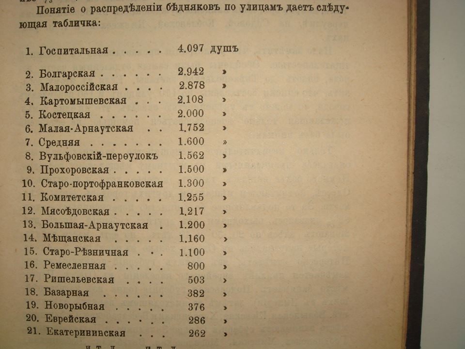 Бедность в Одессе была ужасающей: в подвалах ютились тысячи голодных