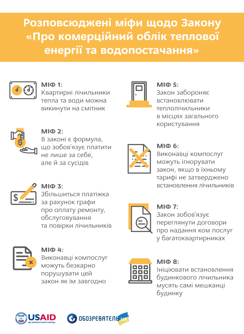 Топ-8 міфів закону про лічильники: за що мають платити українці