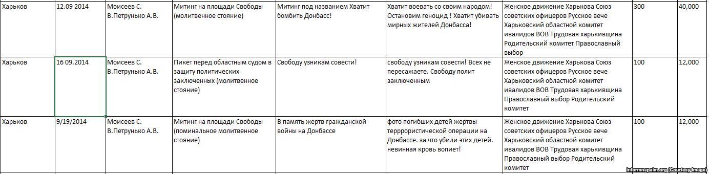 Как Кремль "расшатывал" Украину: опубликована переписка сепаратистов с российскими кураторами