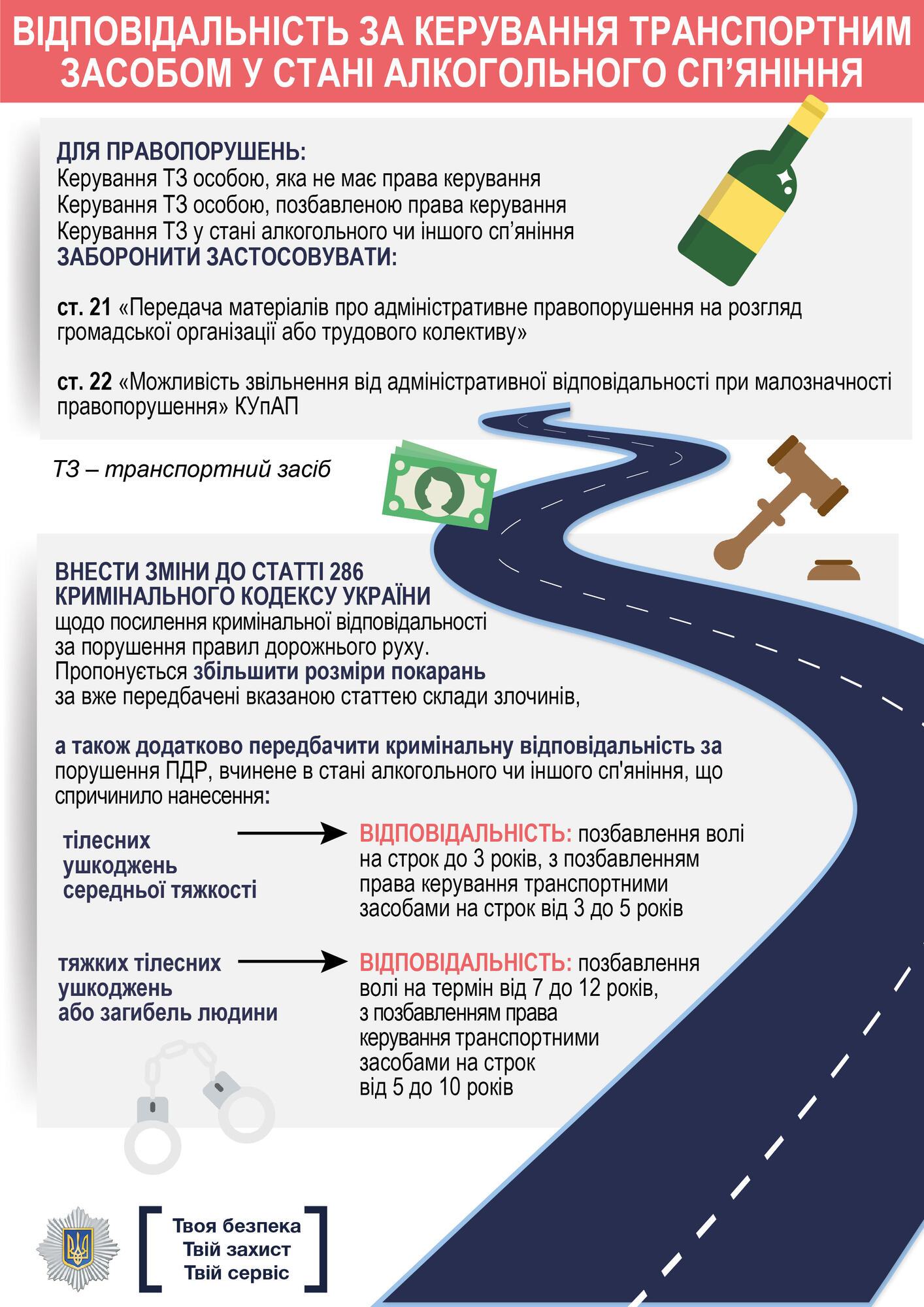 До 40 тыс. штрафа: в Украине кардинально ужесточат наказания за нарушения ПДД