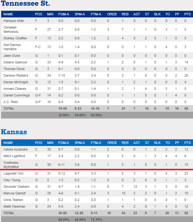 Феєрична гра захисника збірної України допомогла його команді здобути розгромну перемогу в США