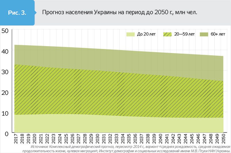 Україну наздожене демографічна криза: опубліковані шокуючі цифри