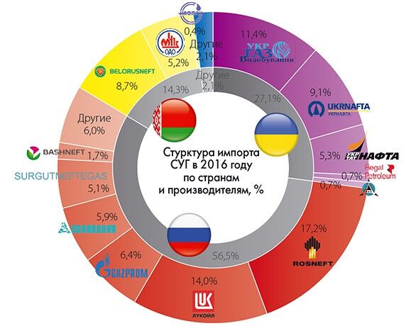 Удар Европы по России: пострадать может Украина