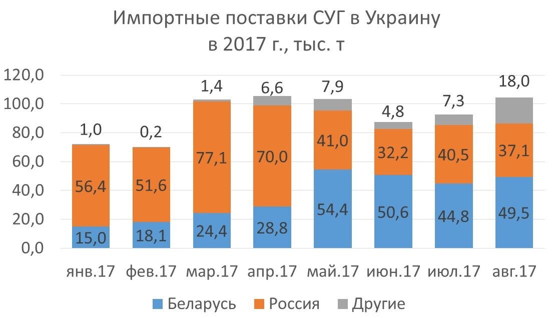 Удар Європи по Росії: постраждати може Україна