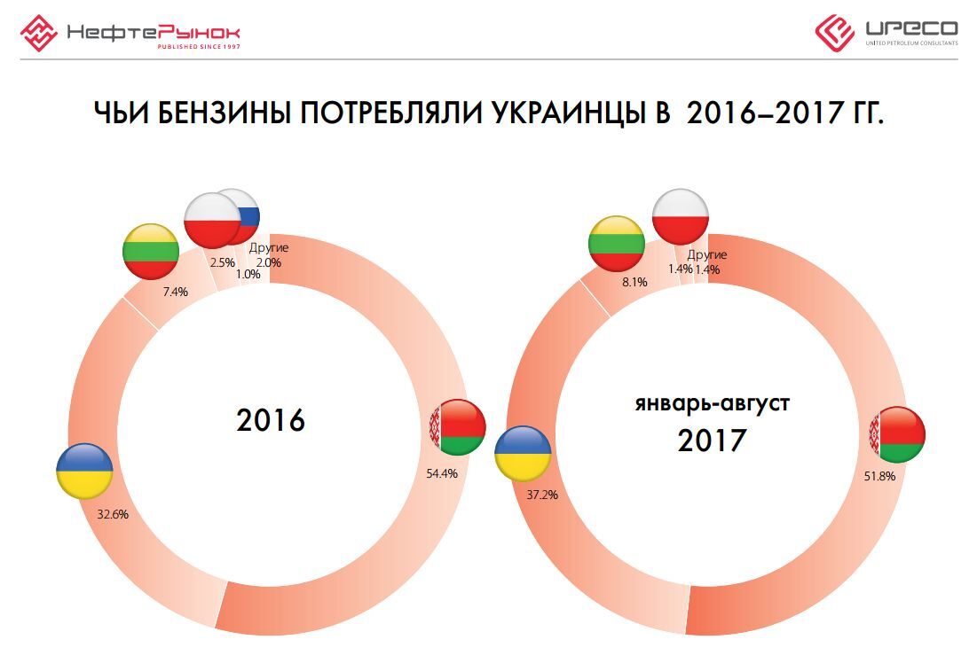 Удар Европы по России: пострадать может Украина