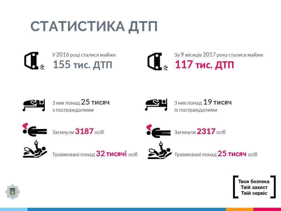 Всемирный день жертв ДТП: обнародована жуткая статистика