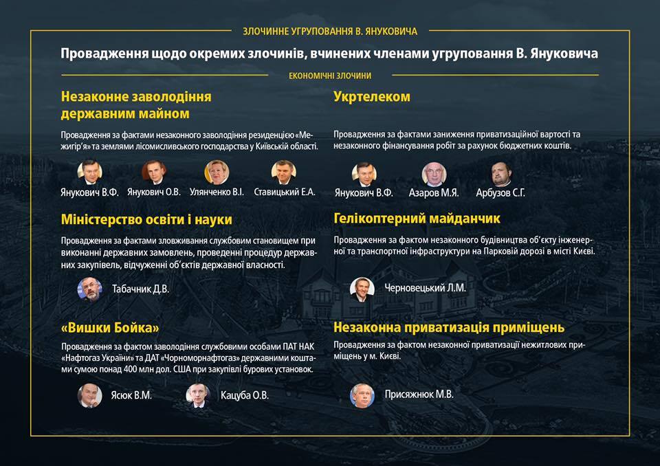 Півсотні вироків і конфісковані мільярди: ГПУ відзвітувала про справи проти Януковича і Ко