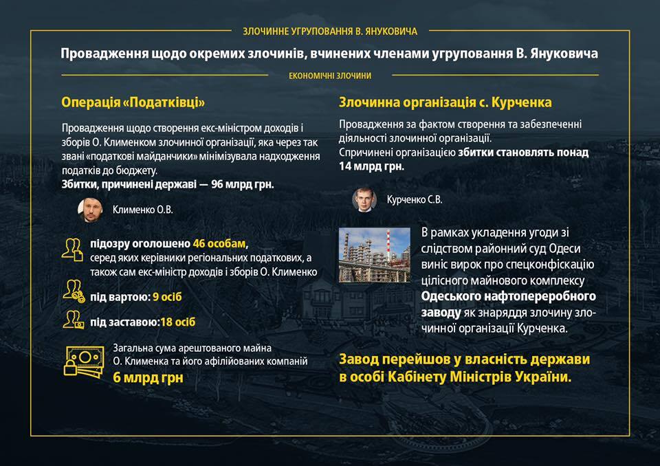 Півсотні вироків і конфісковані мільярди: ГПУ відзвітувала про справи проти Януковича і Ко