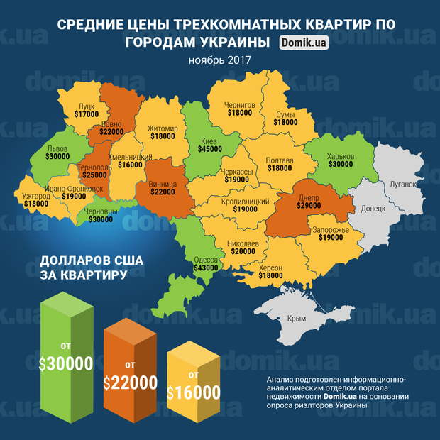 Стало известно, где в Украине продают самые дорогие и дешевые квартиры