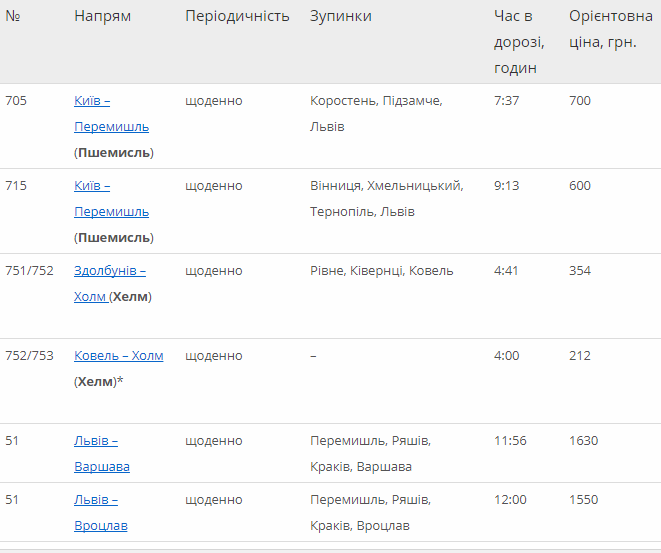 В Україні показали всі поїзди в Європу: опубліковані ціни і розклад
