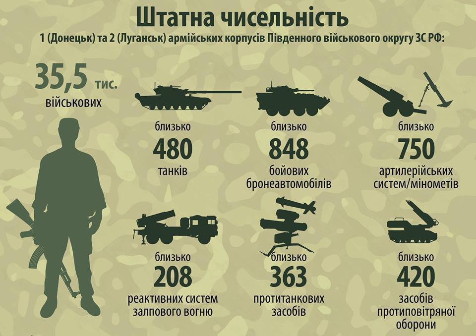 Больше, чем у Британии: Аваков озвучил количество вооружения РФ на Донбассе