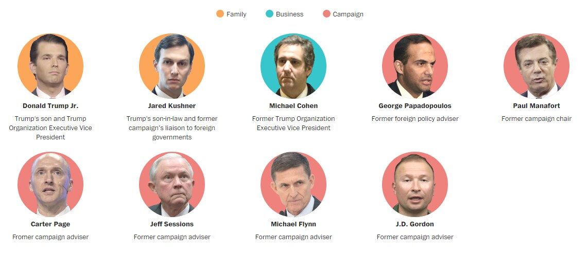 Вплив Кремля на вибори у США: з РФ контактували 9 помічників Трампа