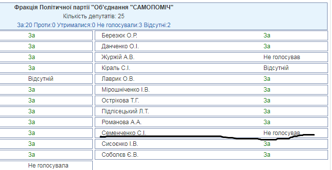 Сором на увесь "Міхомайдан"